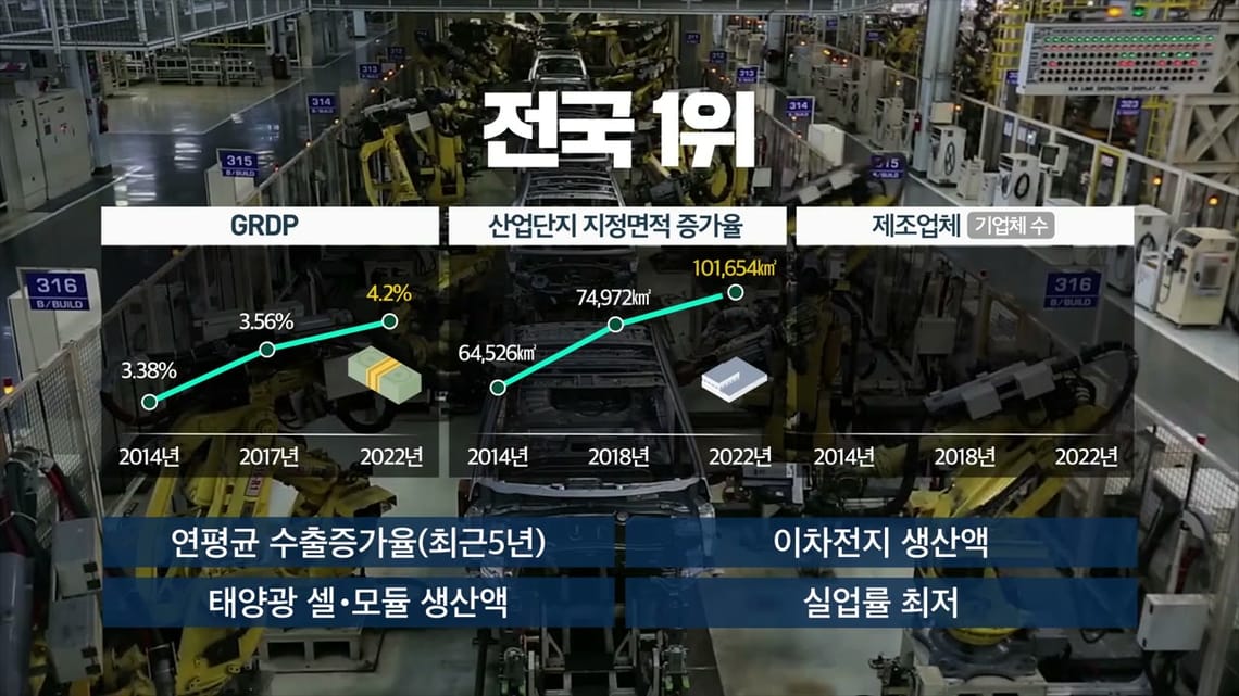 충북투자유치 국문